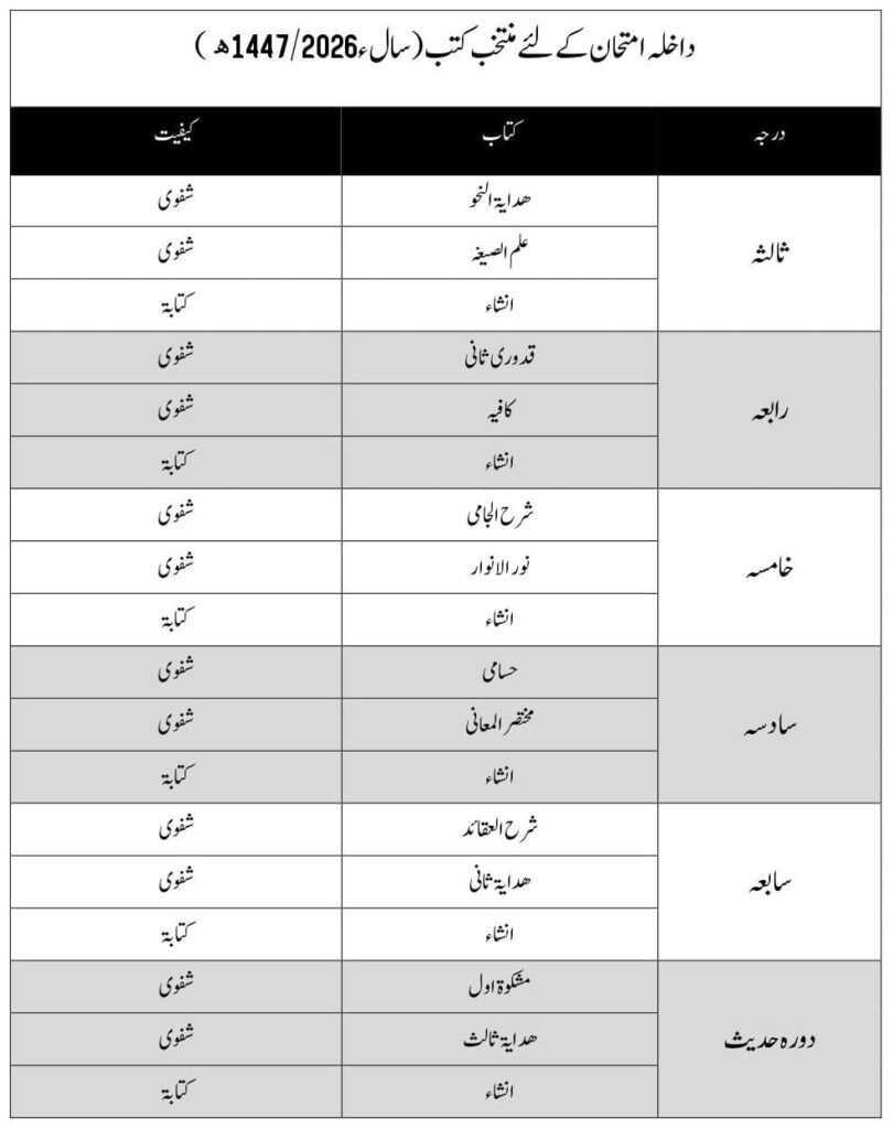داخلہ امتحان کے لئے منتخب کتب