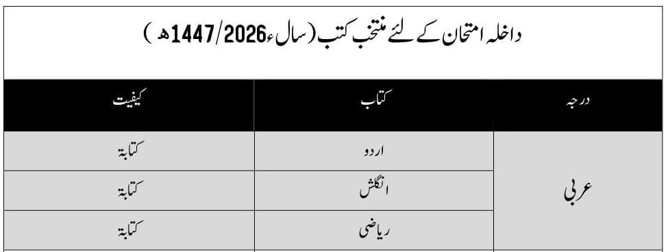 داخلہ امتحان کے لئے منتخب کتب